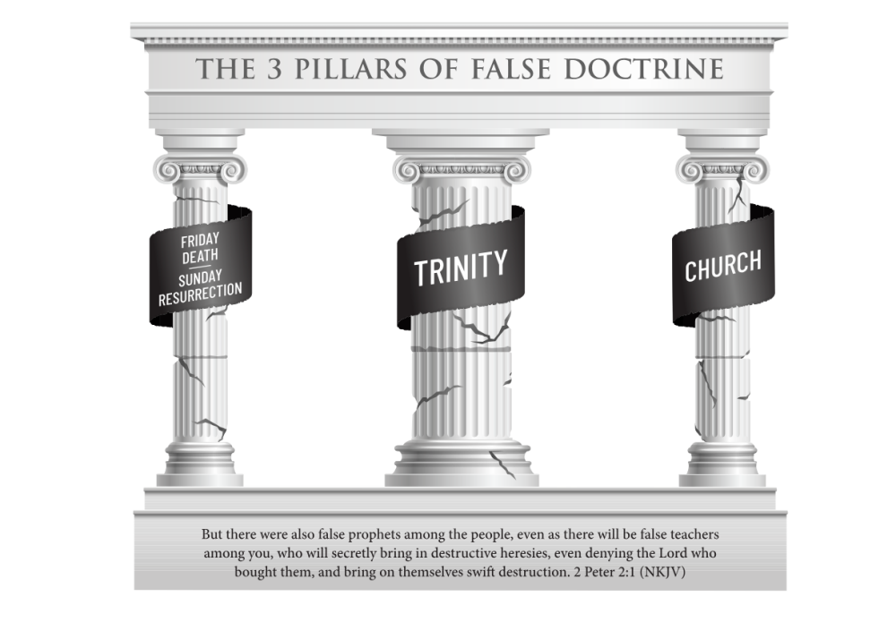 But there were also false prophets among the people, even as there will be false teachers among you, who will secretly bring in destructive heresies, even denying the Lord who bought them, and bring on themselves swift destruction. 2 Peter 2:1 (NKJV)
